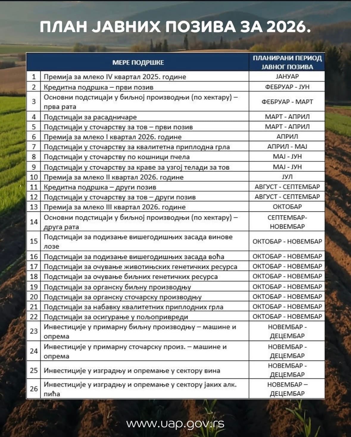 подстицаји јавни позив пољопривреде